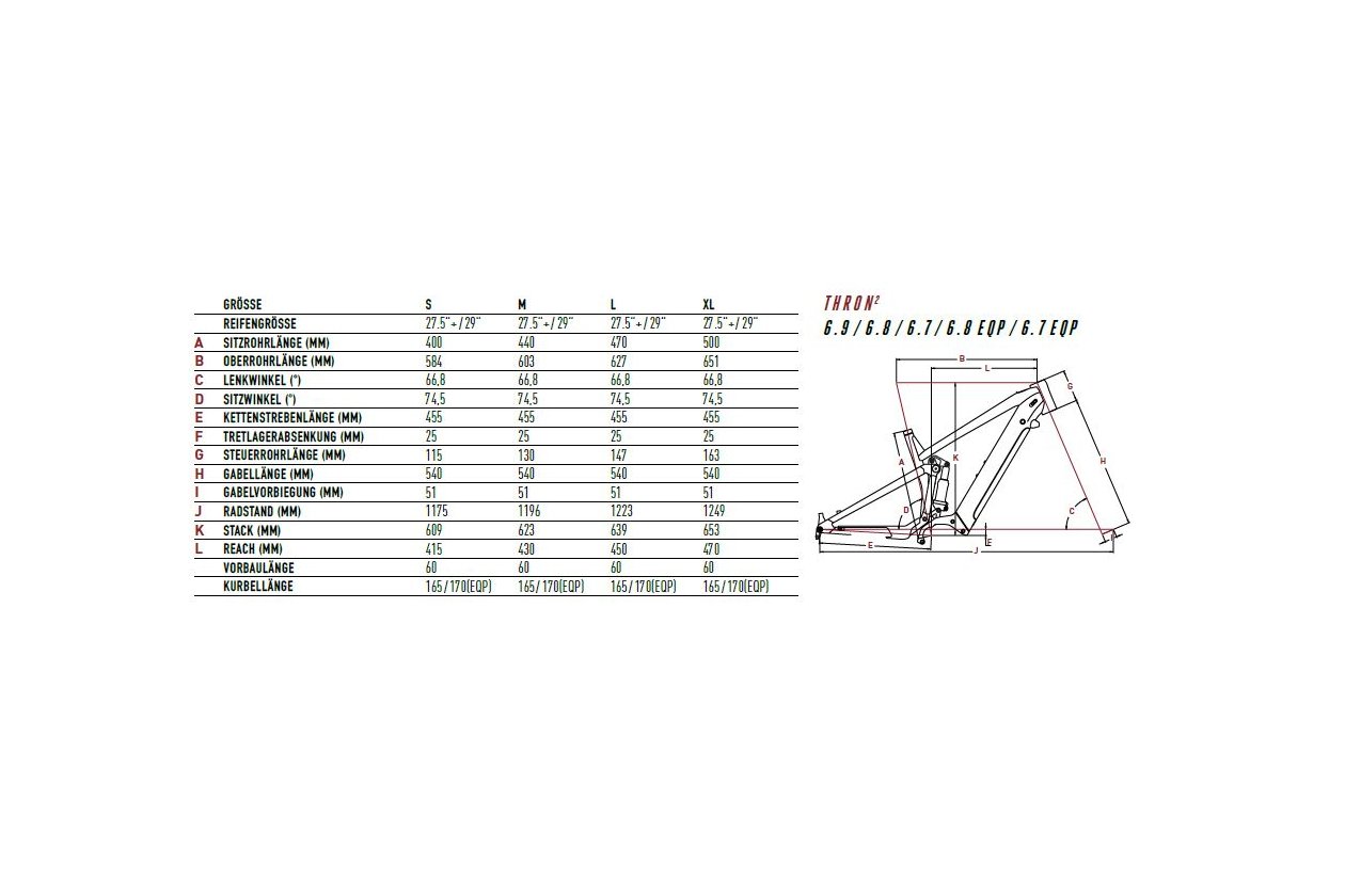 Focus Thron2 6.8 - 625 Wh - 2021 - 29 Zoll - Fully