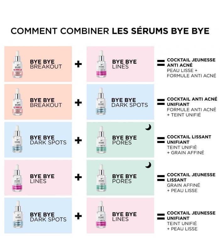 IT COSMETICS-BYE BYE BREAKOUT-Sérum anti-acné à l'acide salicylique
