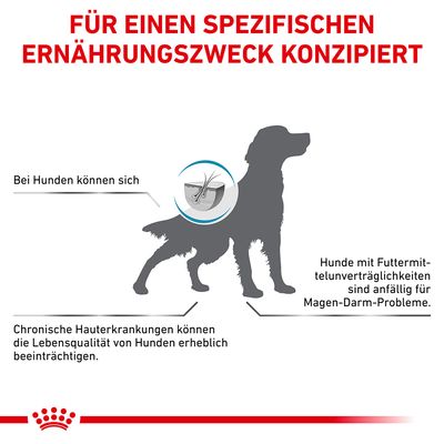 Royal Canin Veterinary Canine Anallergenic