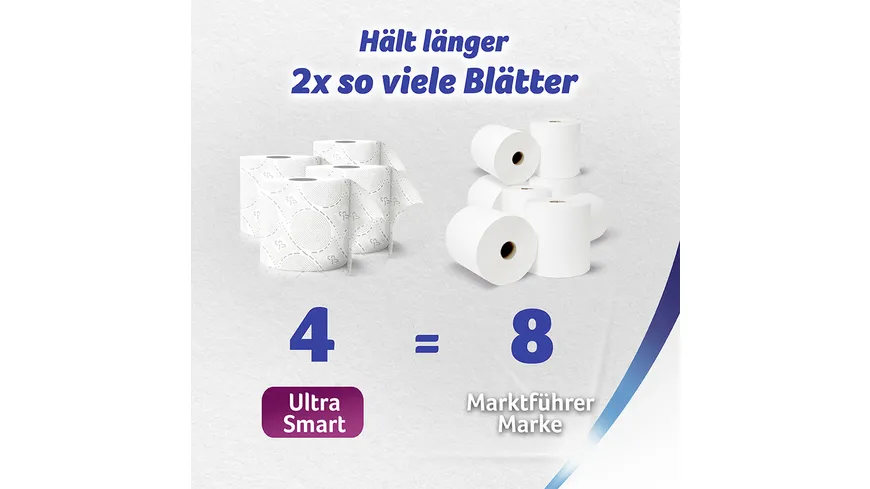 Zewa Ultra Smart Toilettenpapier 4-lagig