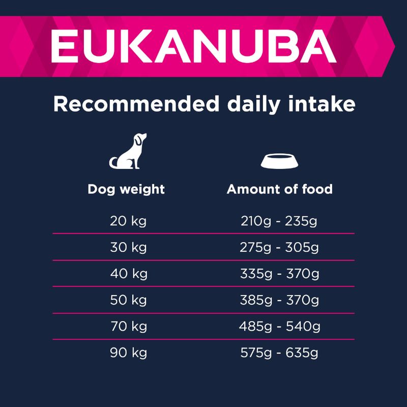 Eukanuba Senior Large & Giant Breed Lamm & Reis