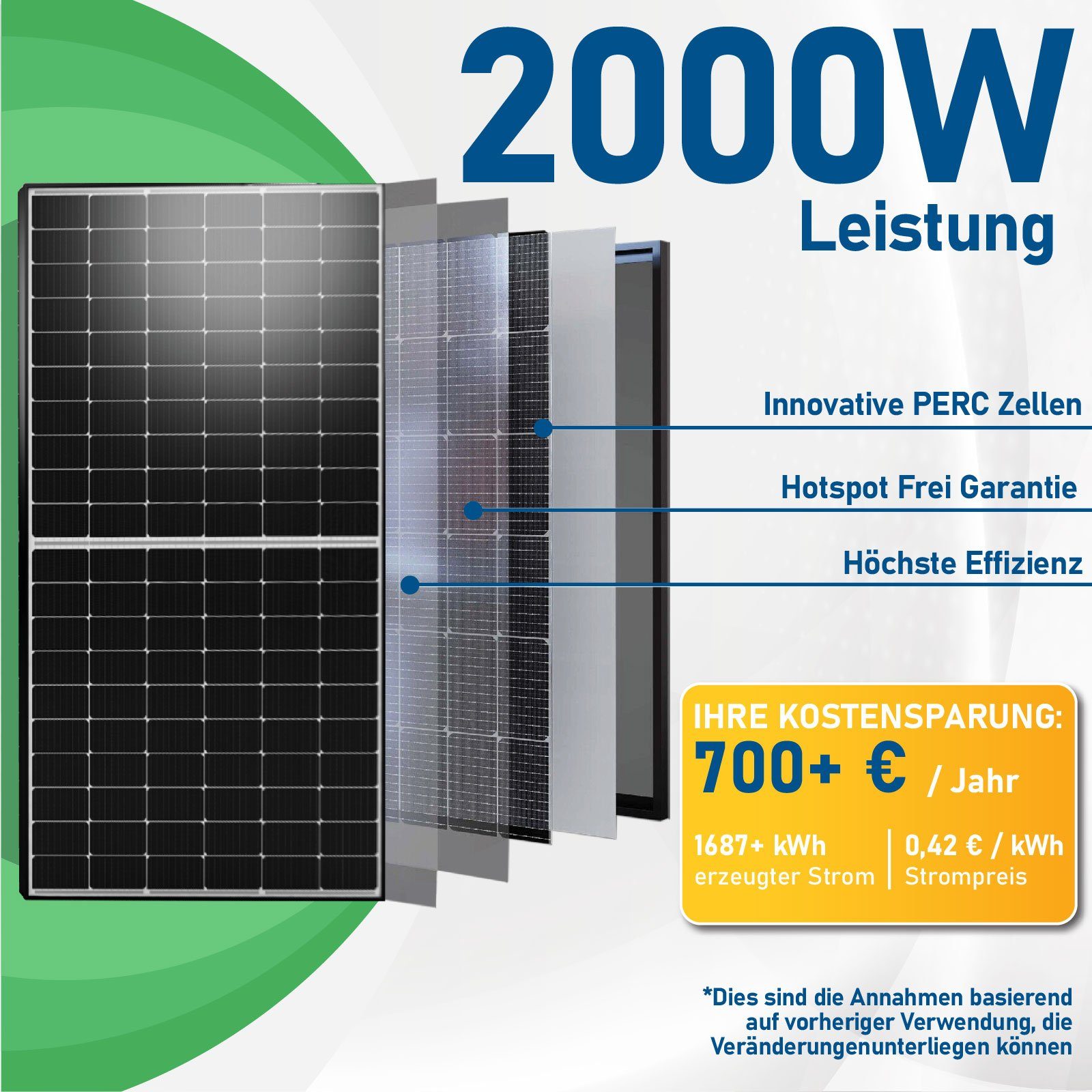Campergold Solaranlage 2000W (4x 500W) Photovoltaik Balkonkraftwerk Mini-PV Anlage, Hoymiles HMS-1600W-4T (Die Freigabe der Verbindung für 4 Module) Mikrowechselrichter, Antireflexbeschichtung, Monokristallin, Wasserdichtigkeitsklasse, Balkon-Solaran