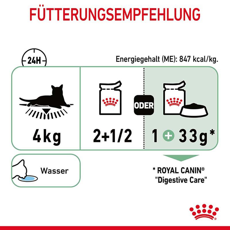 Royal Canin Digestive Care in Soße zu TOP-Preisen