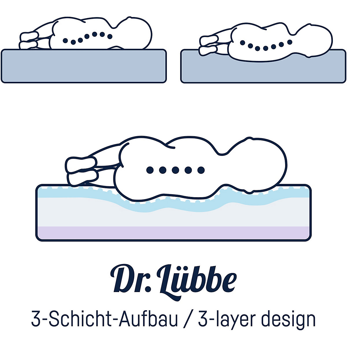 Kinder Matratze Dr. Lübbe Air Premium, 70 x 140 cm