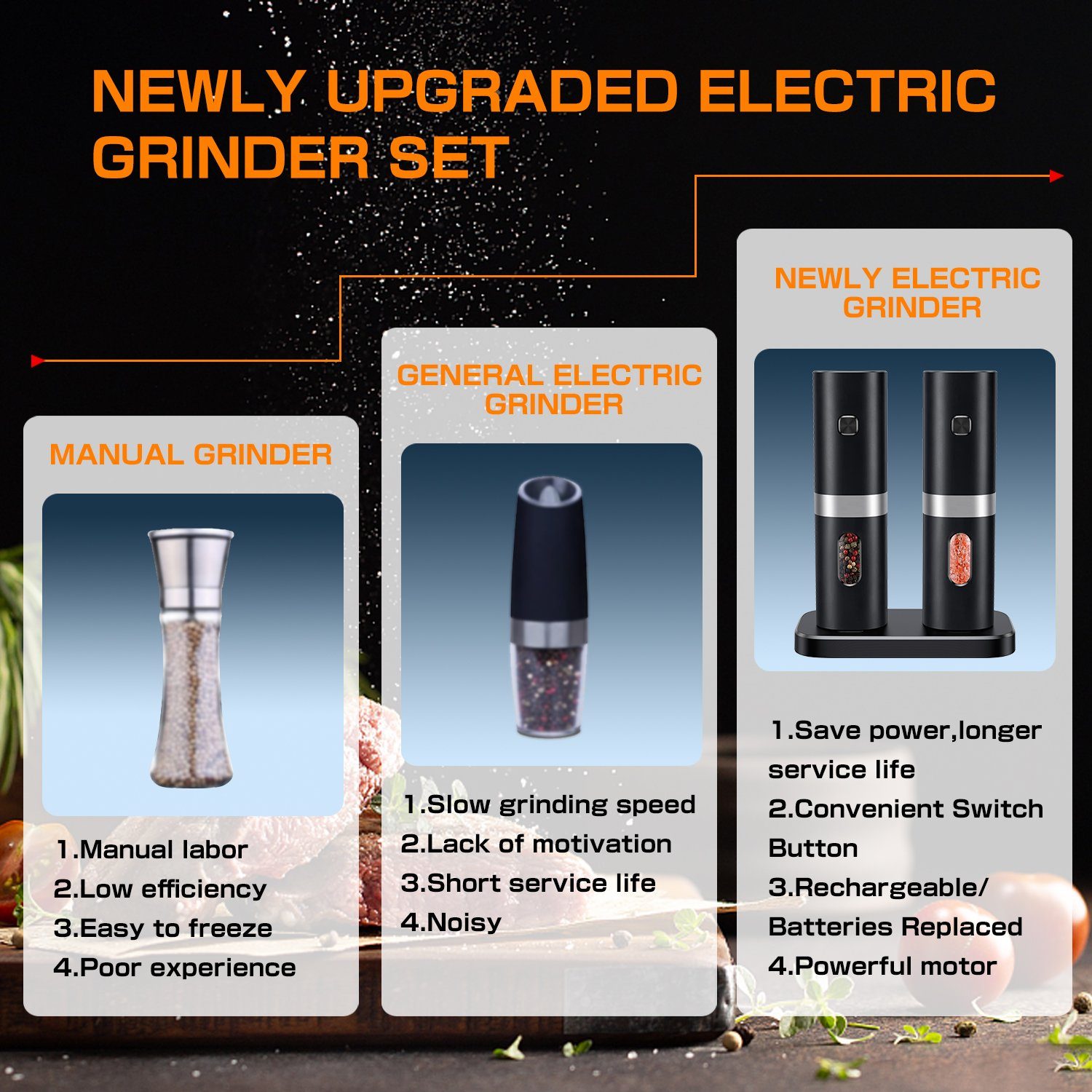 Tisoutec Salz-/Pfeffermühle Salz und Pfeffermühle Salzmühle 2er Set Elektrisch USB Aufladbar Gewürzmühle mit Keramikmahlwerk,Adjustable Gewürzmühle mit Wiederaufladbare Batterie und LED Indikator,Chilimühle Grinder