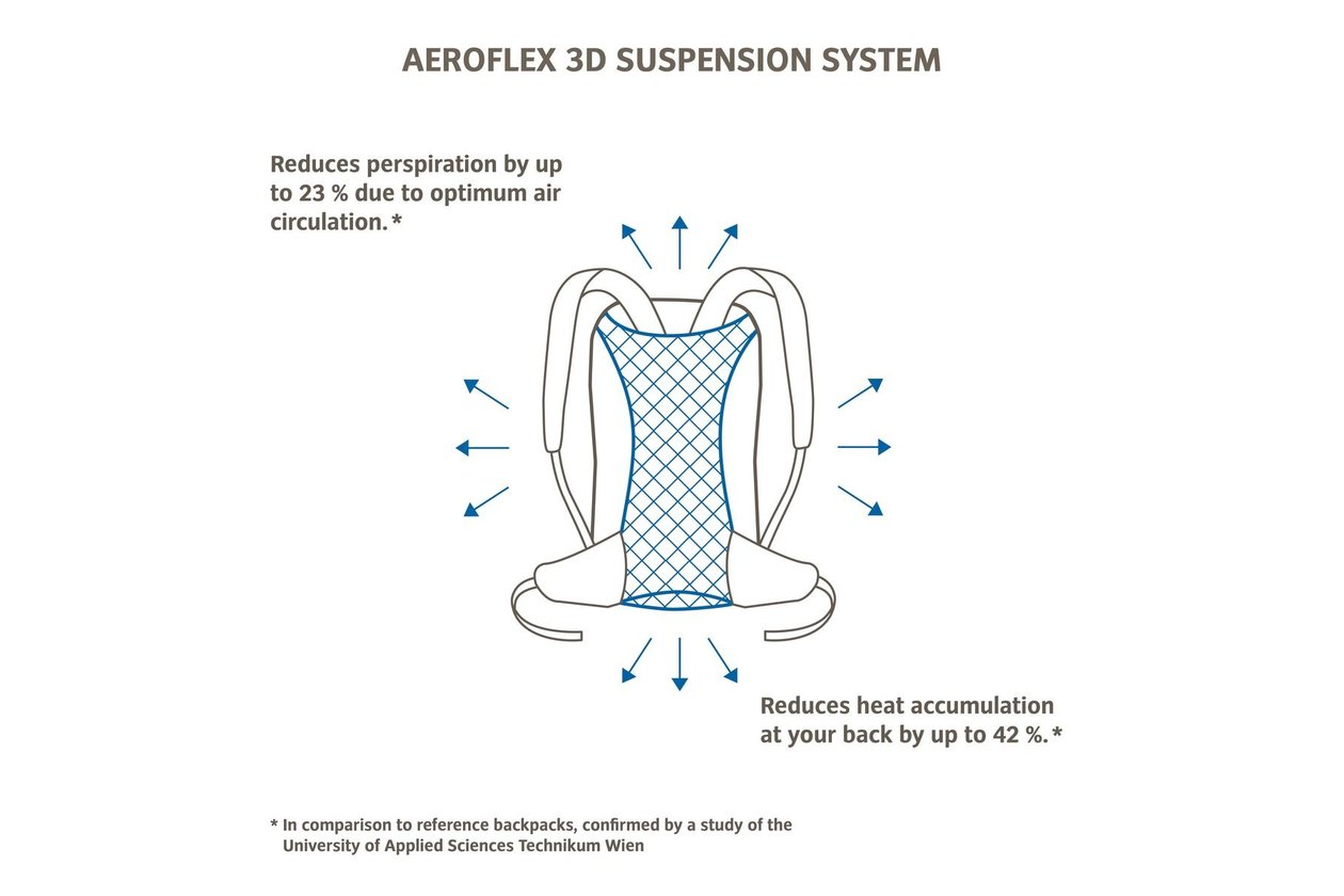Vaude Women Tremalzo 12
