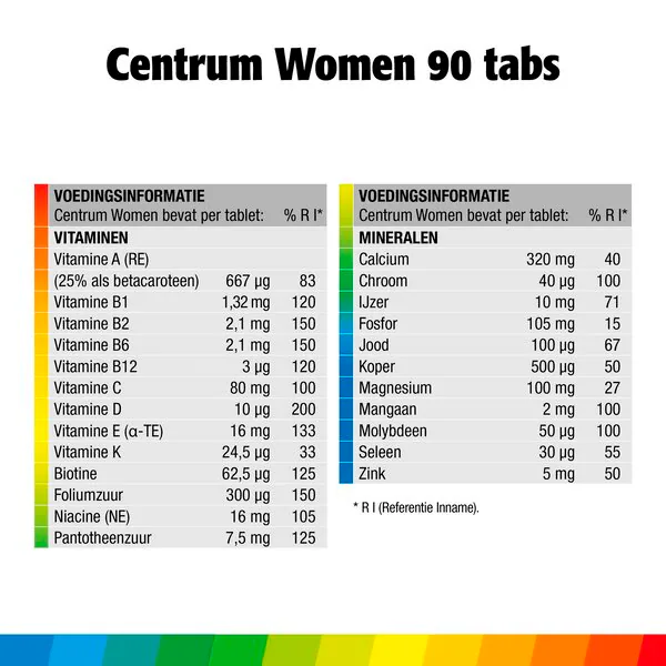 Compresse multivitaminiche Centrum per donne, 90 pezzi