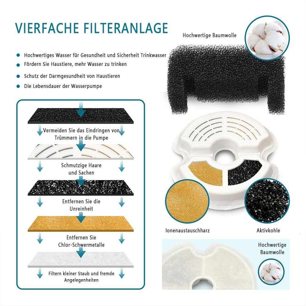 Kpaloft Trinkbrunnen 2 l, Hund LED Trinkautomat, Katzen Wasserspender leise