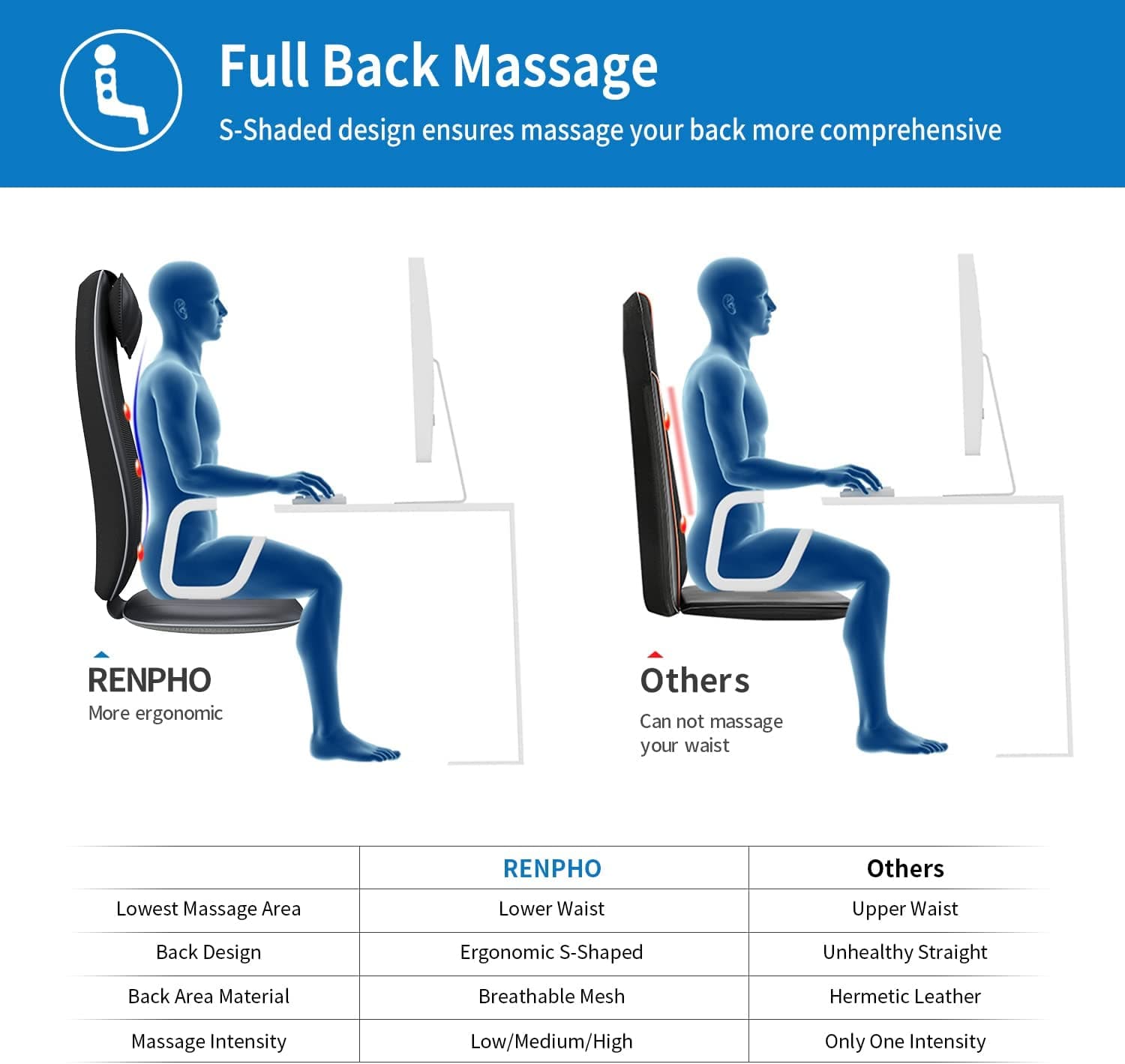 Rückenmassagegerät S-Form Shiatsu-Massageauflage