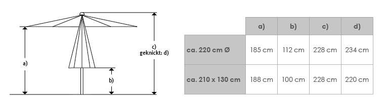 Schneider Schirme Schneider Sonnenschirm Bilbao ca. 220 cm Ø, apfelgrün