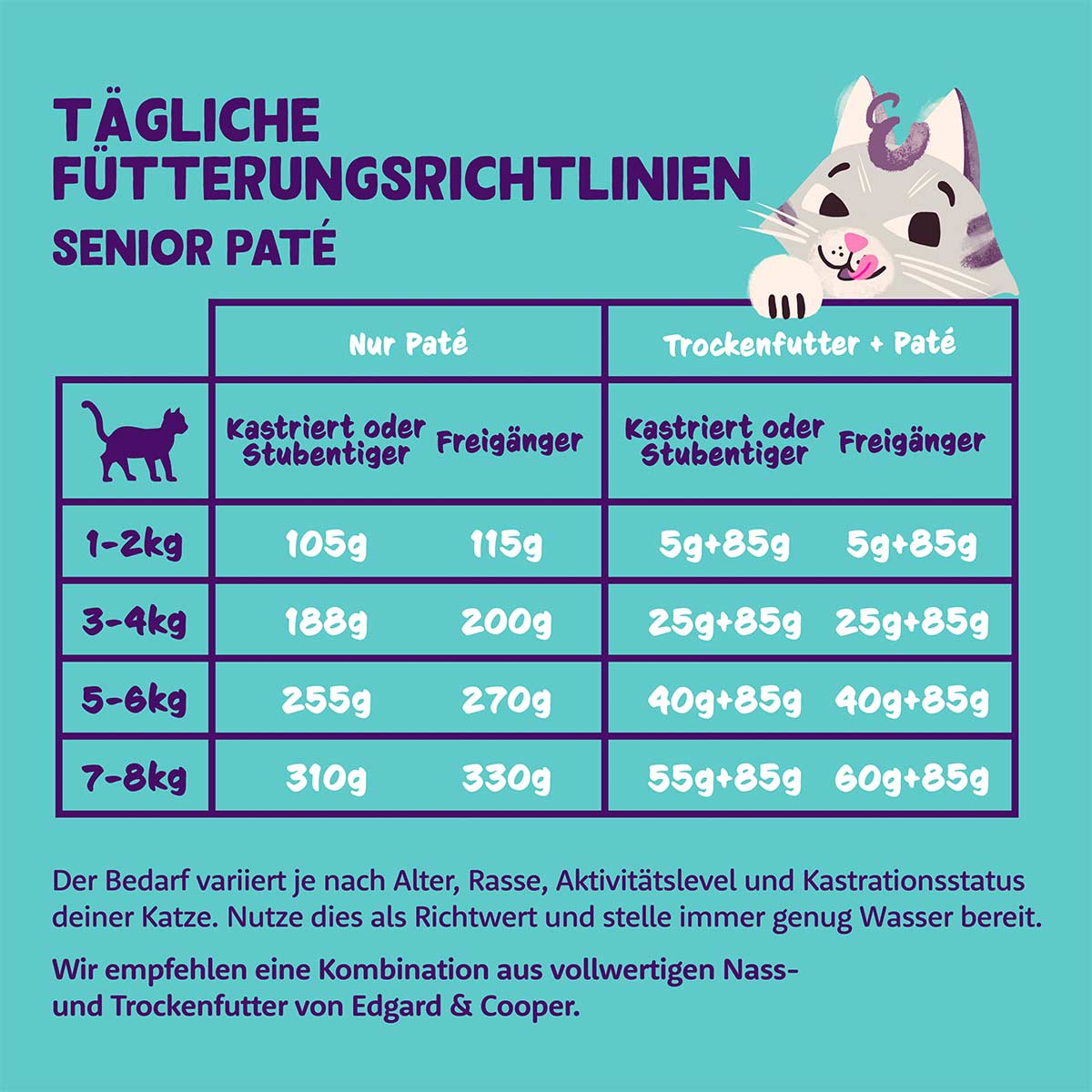 Edgard & Cooper Paté Senior Huhn und Truthahn kaufen bei ZooRoyal