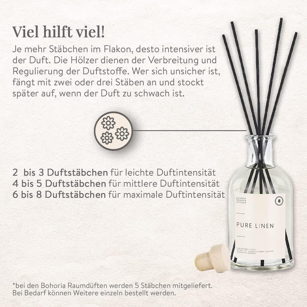 BOHORIA Duft-Set BOHORIA Raumduft mit Stäbchen, Raumduftstäbchen, Raumdiffuser, Pure Linen