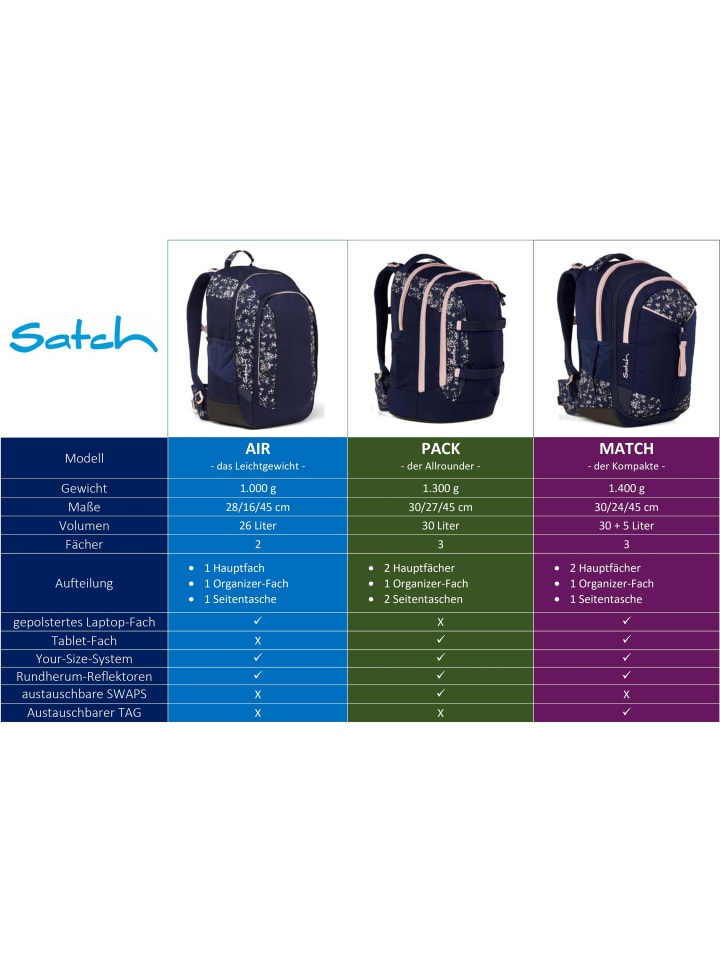 Satch Schulrucksack PACK Caleido Blue in Blau günstig kaufen onesize