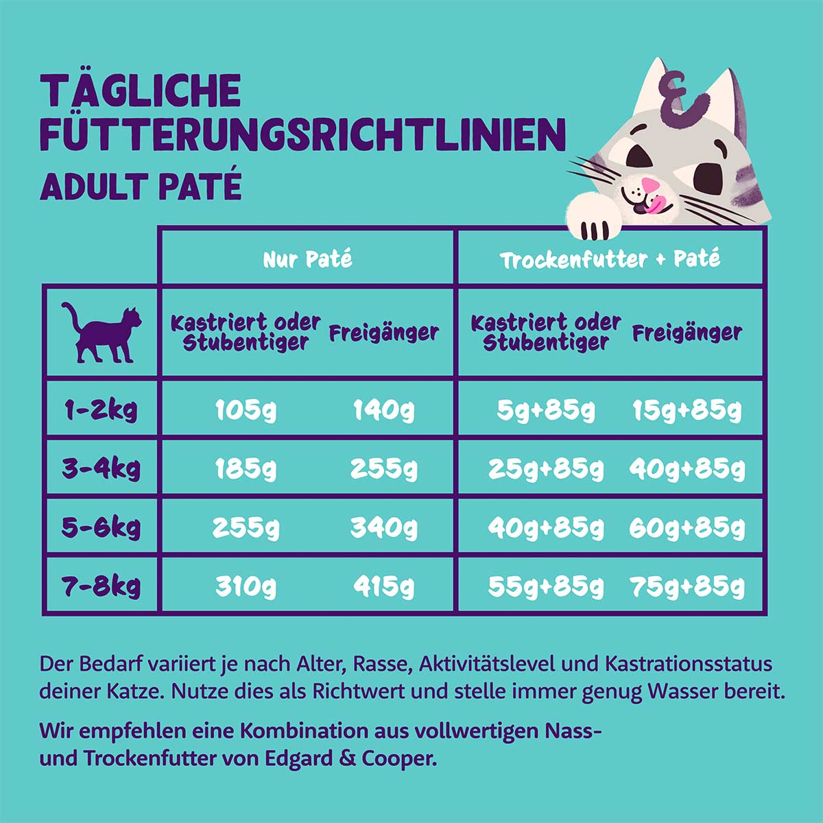 Edgard & Cooper Paté Lamm und Huhn günstig kaufen bei ZooRoyal