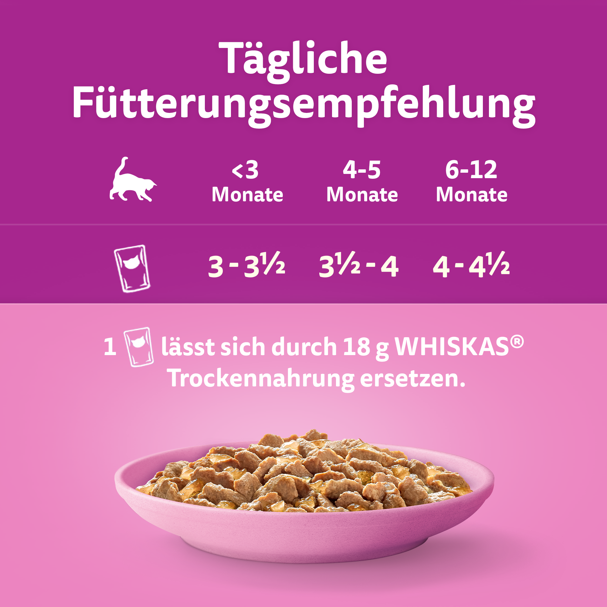 Whiskas Nassfutter Whiskas Multipack Junior Geflügel Auswahl in Gelee 12 x 85g