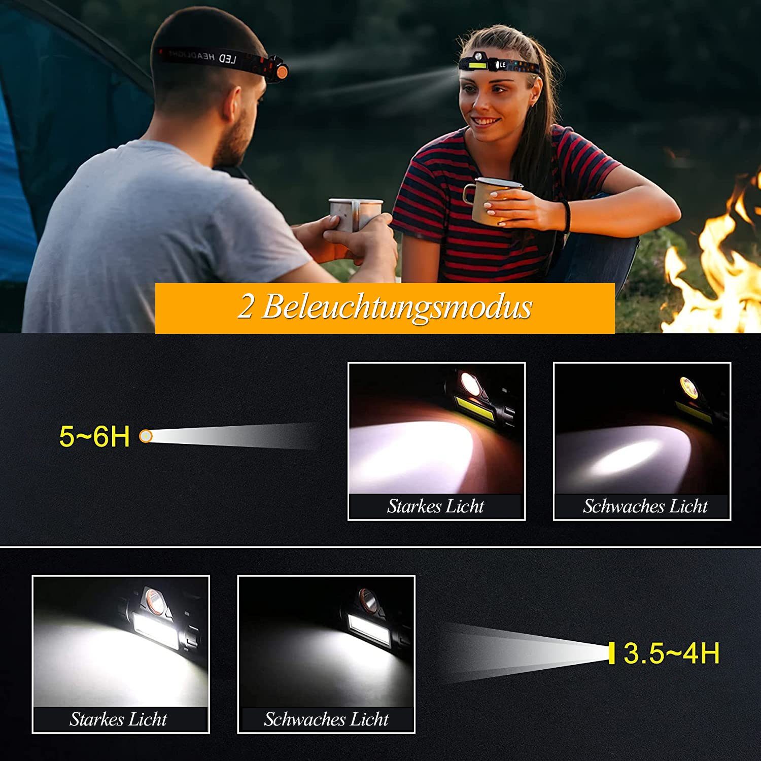 zggzerg LED Stirnlampe Wiederaufladbar Kopflampe IPX4 Wasserdicht (Geeignet für Camping, Joggen und Wandern), Winkel und Kopfband einstellbar