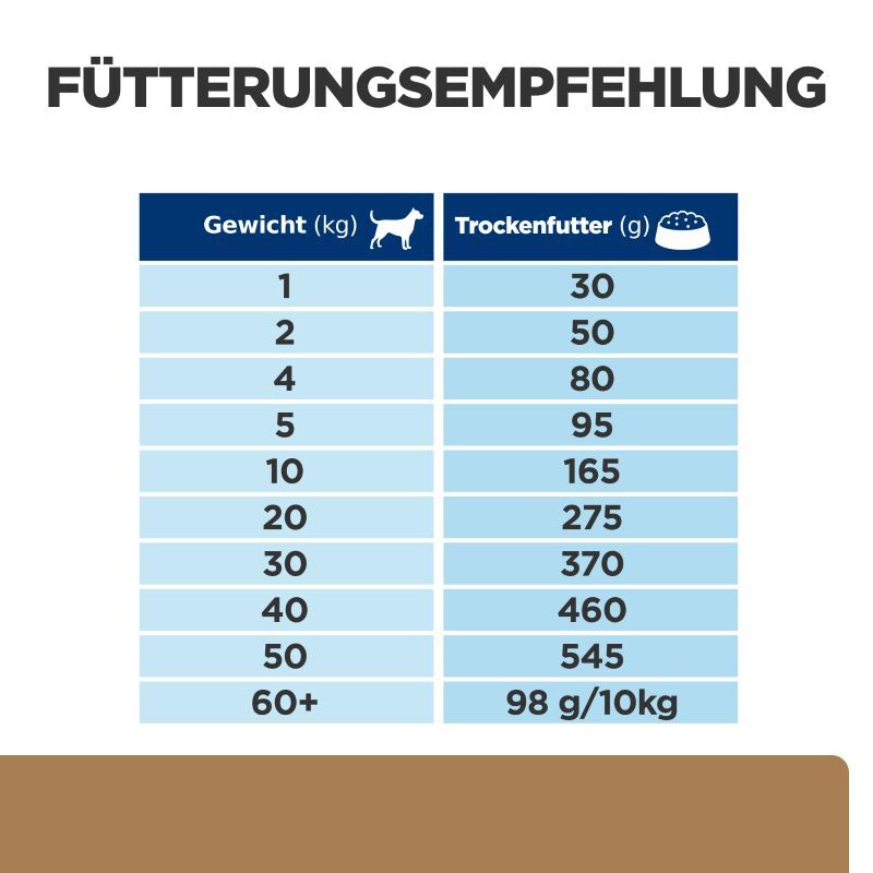 Hill's Gelenkdiät Hill's Prescription Diet Joint Care j/d Reduced Calorie 12 kg