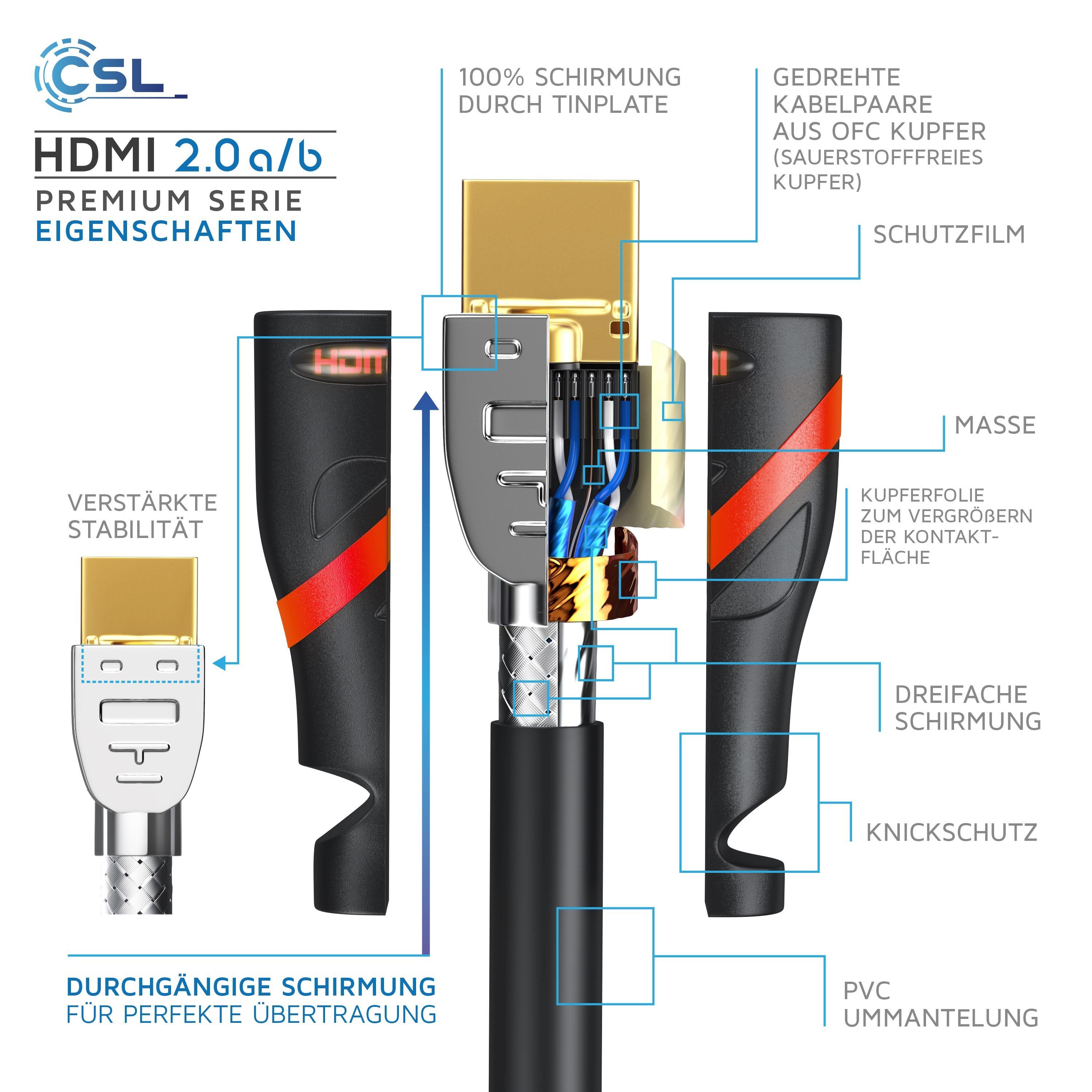 CSL HDMI-Kabel, 2.0b, HDMI Typ A (50 cm), 4K Ultra HD, UHD, Full HD, 3D, ARC, High Speed mit Ethernet - 0,5m