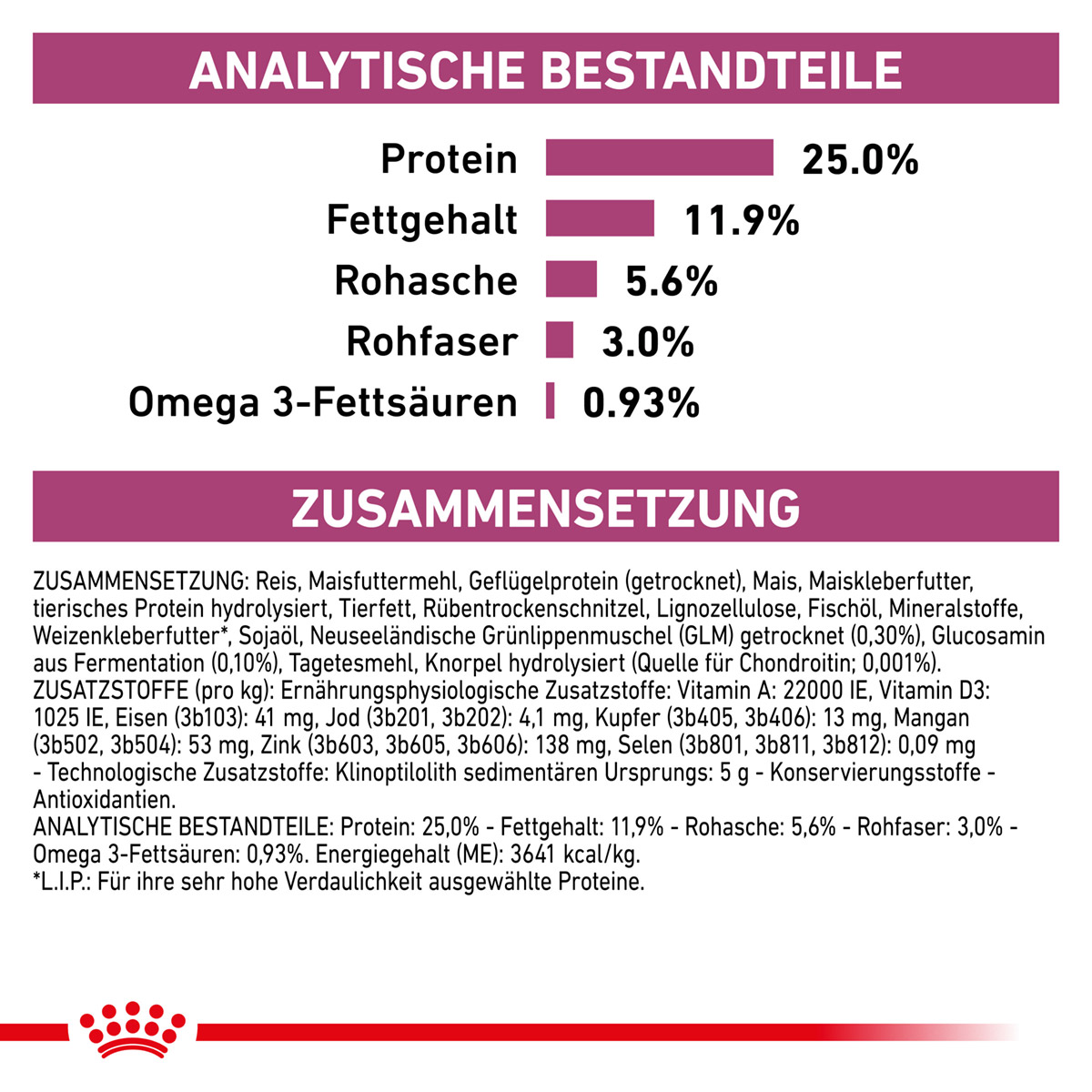ROYAL CANIN Veterinary MOBILITY SUPPORT Trockenfutter für Hunde