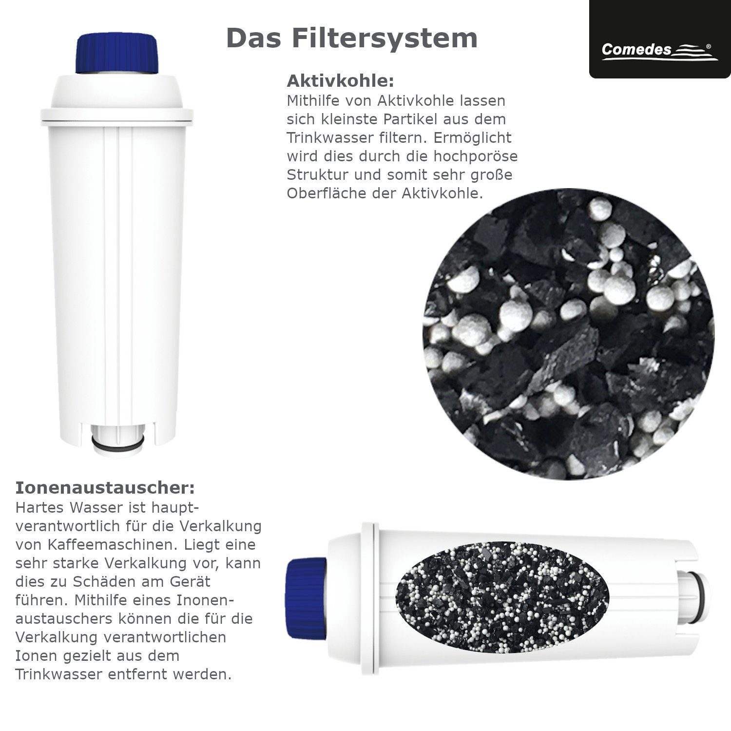 Comedes Wasserfilter 4er Set einsetzbar statt DeLonghi DLSC002, Zubehör für verschiedene Delonghi Kaffeevollautomaten