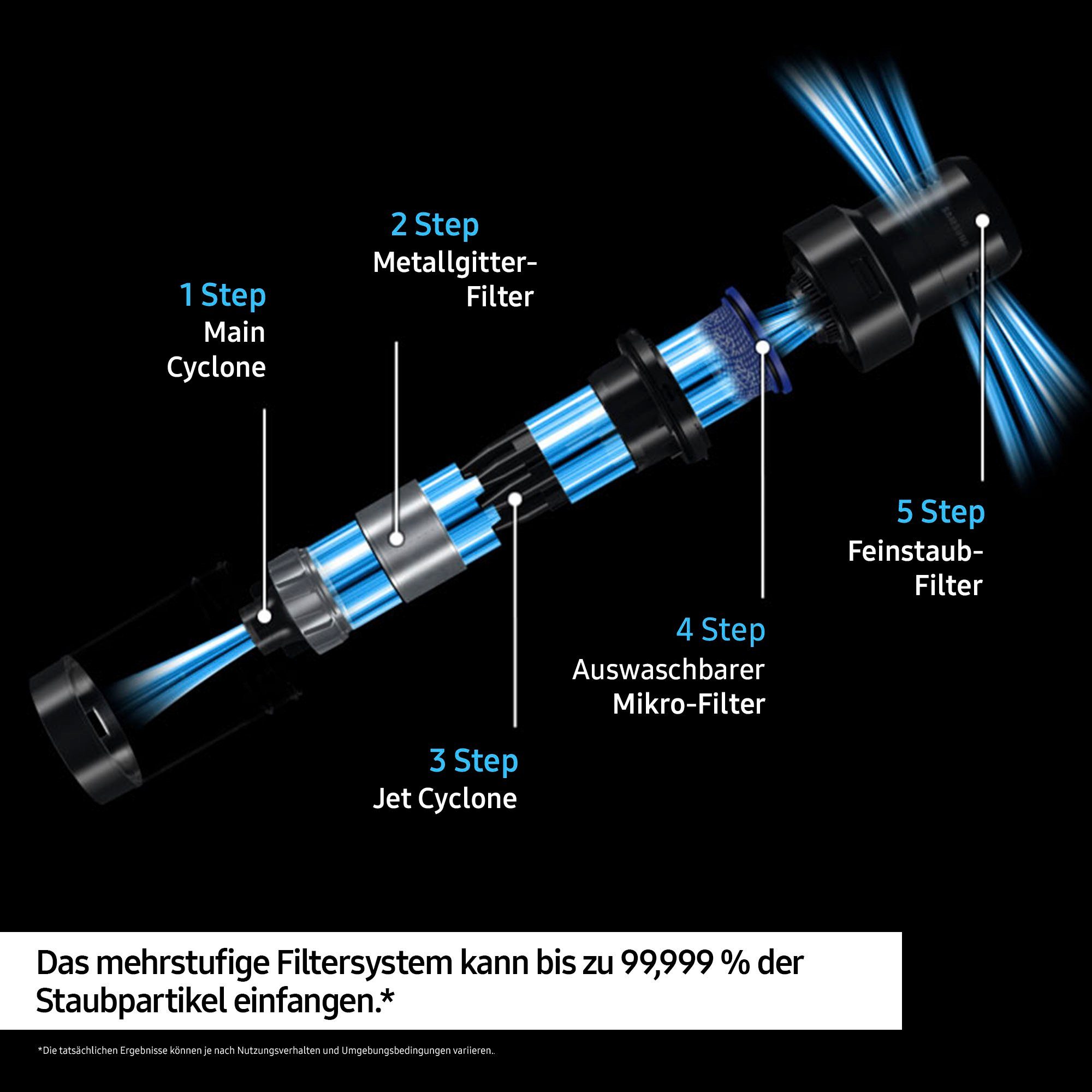 Samsung Akku-Handstaubsauger BESPOKE Jet AI Akku+ CompleteClean VS28C97B4QK/WD, 730 W, beutellos, automatische Entleerung mit selbstschließender Öffnung
