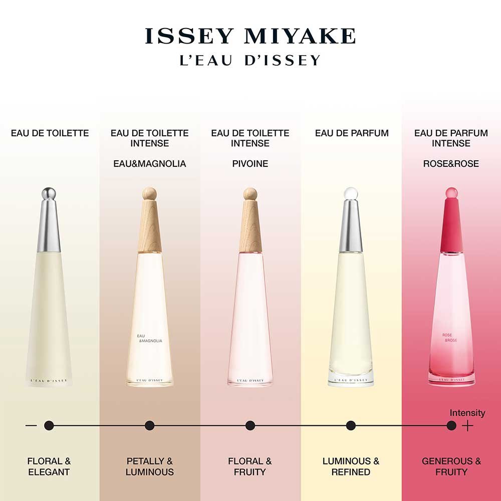 Issey Miyake L'Eau d'Issey Pivoine Eau de Toilette Nat. Spray