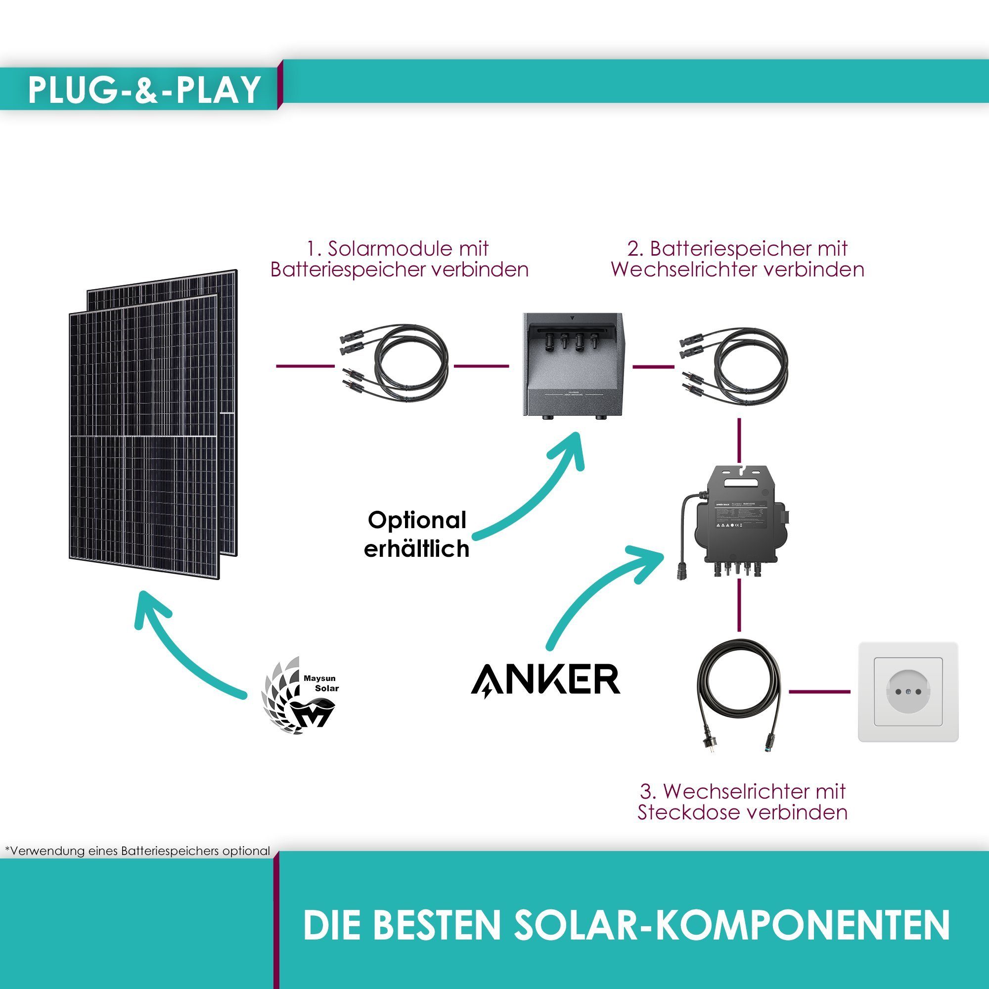 VALE Solaranlage Balkonkraftwerk 820W, (2 x 410W Bifaziale Black Frame Glas-Glas Maysun MS410MDG-40H TwiSun Module, Anker MI80 800W Wechselrichter, 4 x 1,5m MC4 Kabel, 5m Anschlusskabel)