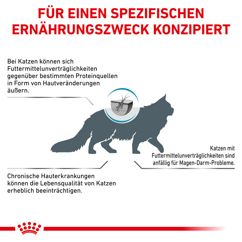 ROYAL CANIN Schonkost ROYAL CANIN Veterinary Sensitivity Control 2x3,5 kg