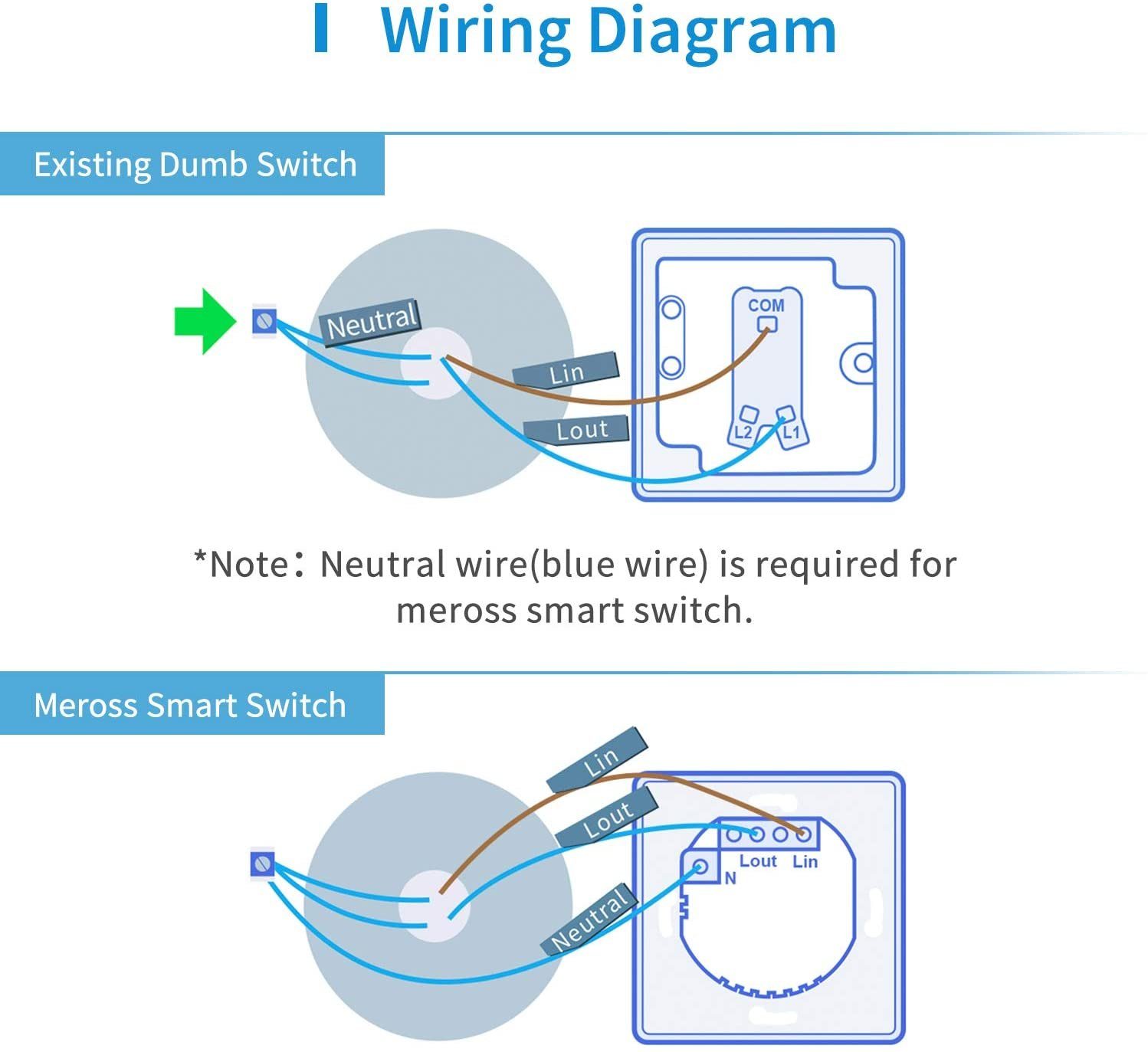 Meross Meross Smart One Way Light Switch - smarter Lichtschalter Smarter Lichtschalter