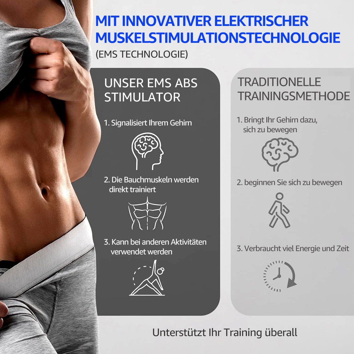 7Magic EMS-Bauchmuskeltrainer EMS-Po-Trainer, EMS-Arm-Trainer, ABS Trainingsgerät,8 Modi, 19 Geschwindigkeitsstufen