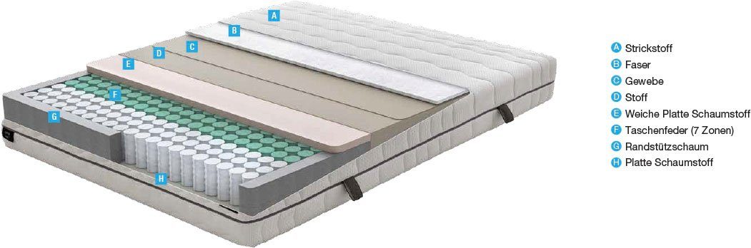 Taschenfederkernmatratze Royal Duo 7 Taschenfederkernmatratze, Yatas Bedding, 22 cm hoch