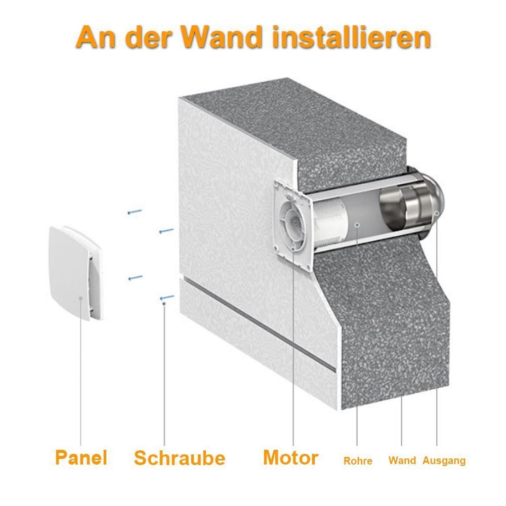 XIIW Wandventilator Badlüfter leise Ø 100mm IPX4 Nachlauf Bad WC Wand Ventilator Abluft, Luftstrom - 95 m³/h mit Feuchtesensor und Nachlauffunktion