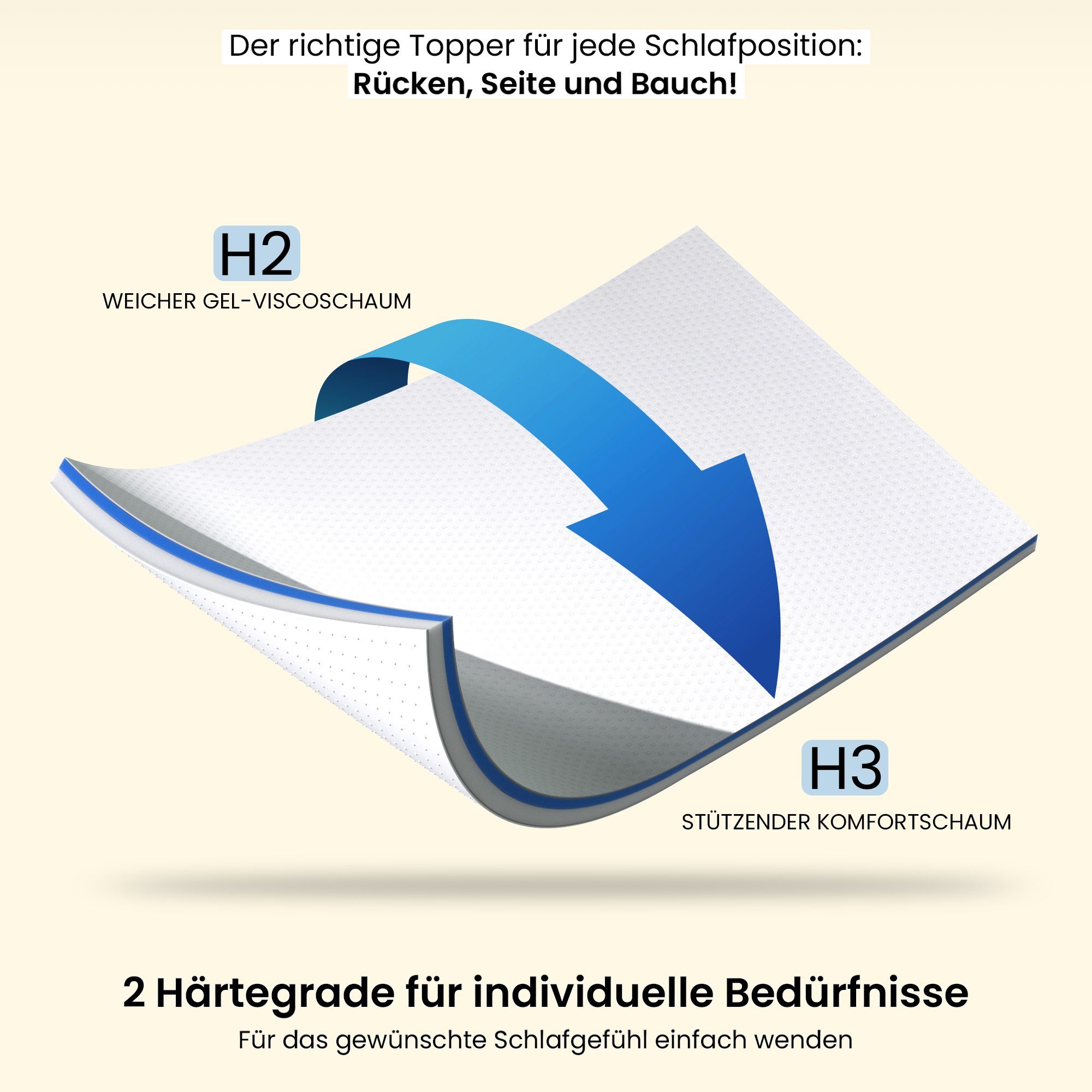 Topper Matratzentopper Gel-Memory- und Komfortschicht– 7 cm – Stärke H2/H3, Gentle North, 7 cm hoch, jung u. alt - Schadstoffgeprüft - Reißverschluss u. Antirutschnoppen