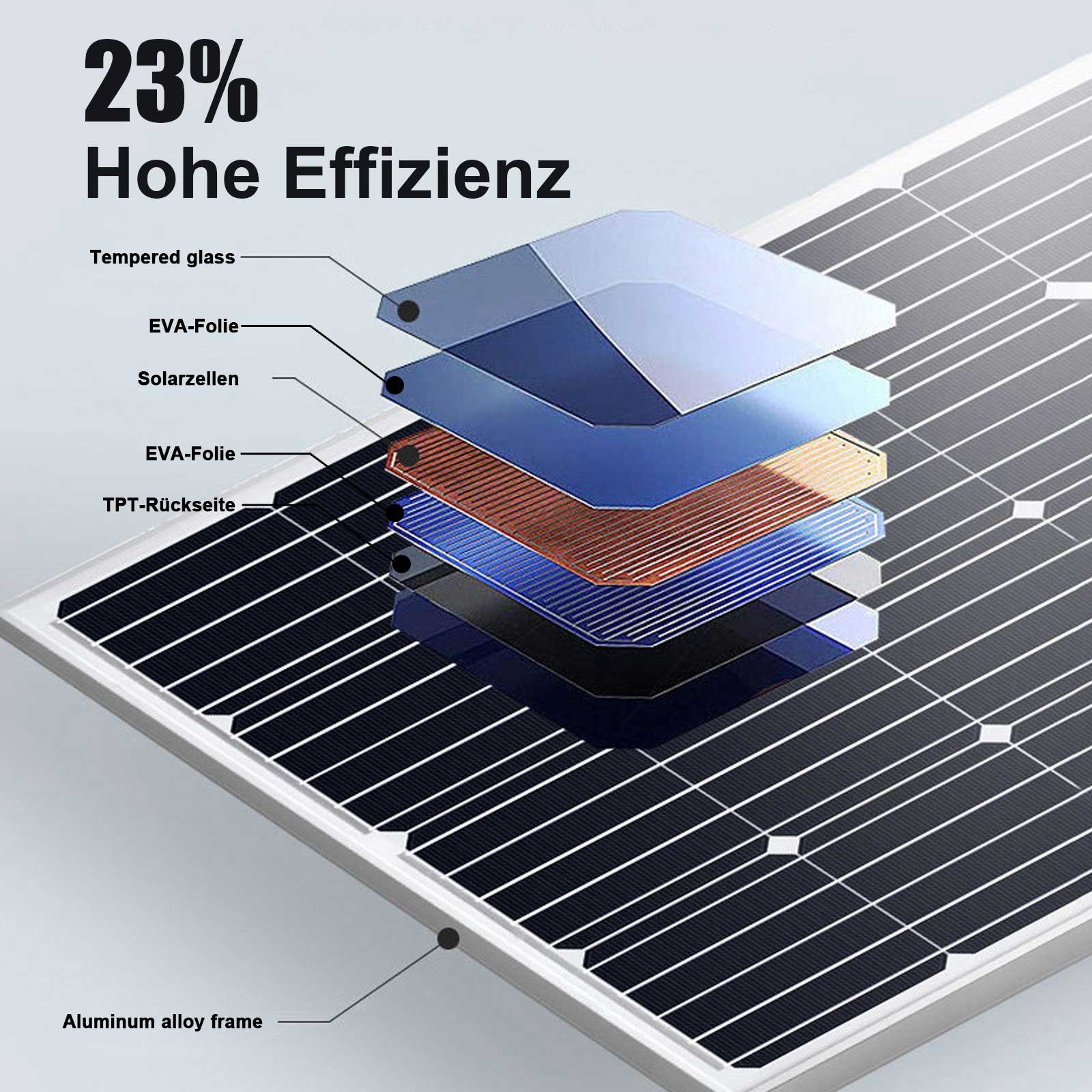 GLIESE Solarmodul 3 Stücken 120Watt Solarpanel, 360,00 W, Monokristallin, (Set, 3 Stück Solarpanel), Akku nicht im Lieferumfang enthalten