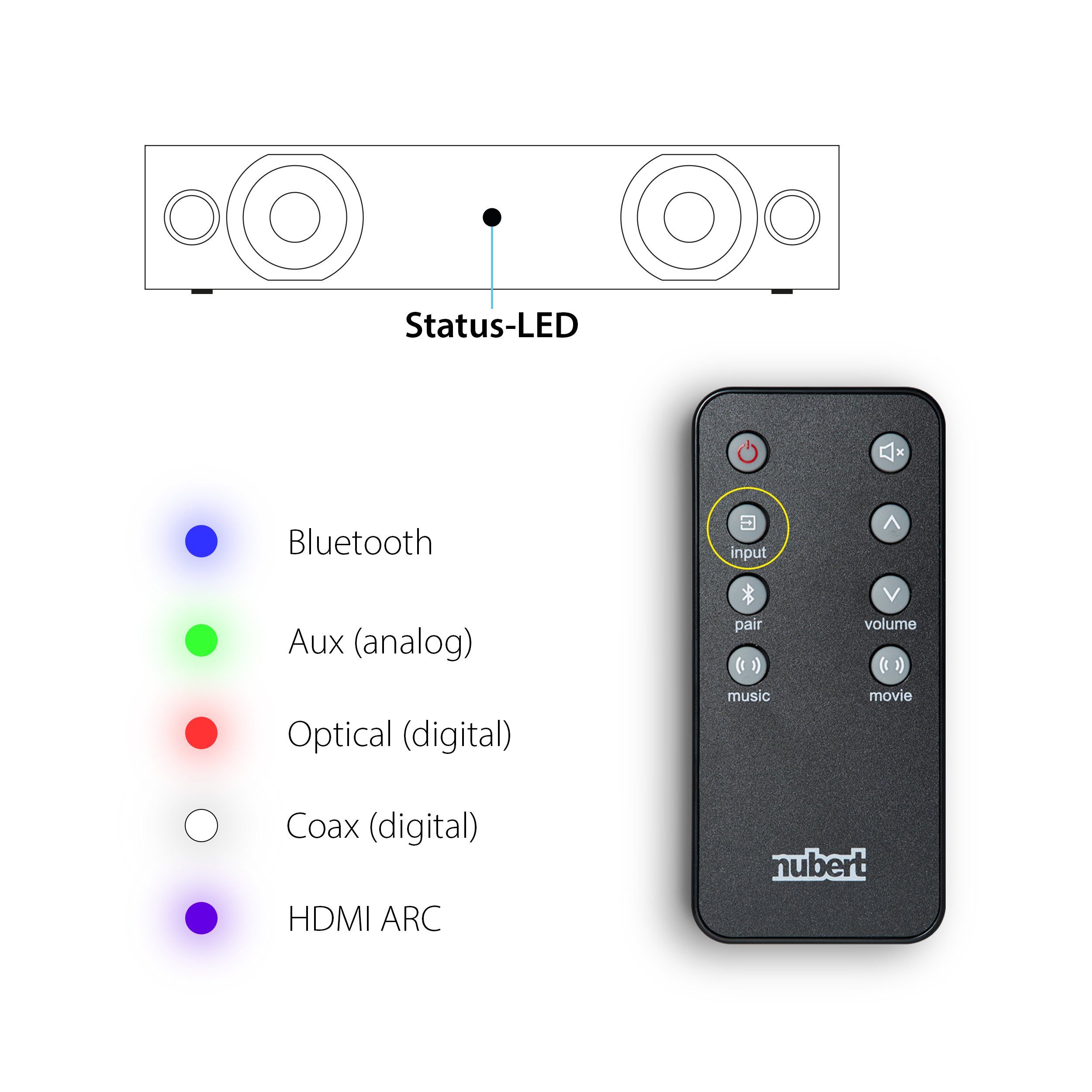 Nubert nuBox-AS-225 Soundbar (160 W)