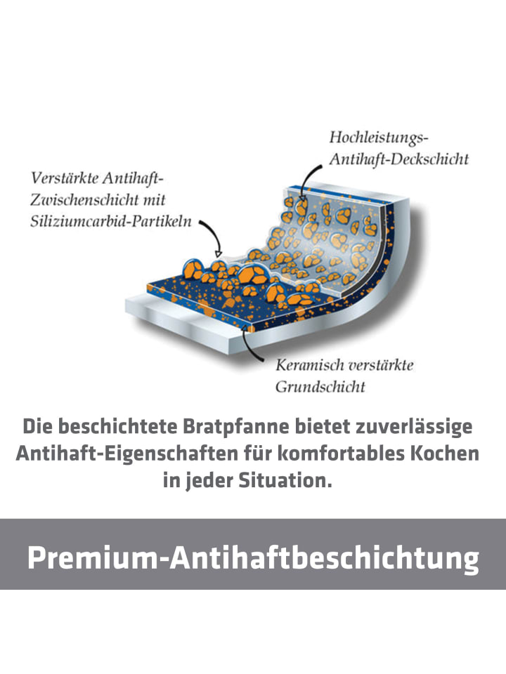 Berndes 3-tlg. Pfannenset 20 24 28 cm, Aluminium - Balance® Enduro in schwarz günstig kaufen onesize