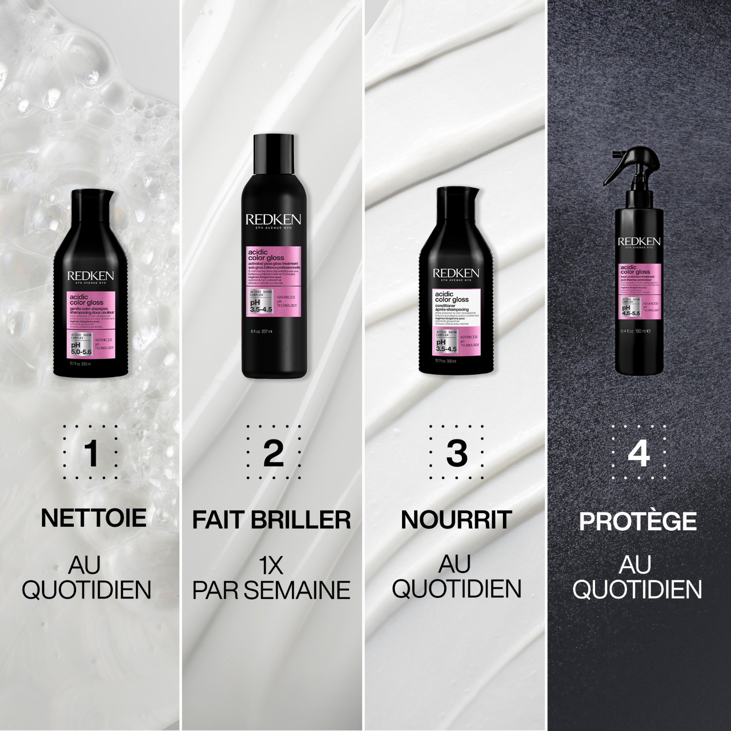 Soin sans rinçage Redken Protection thermique