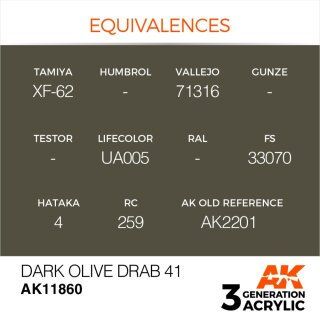 Dark Olive Drab 41 (17 ml)