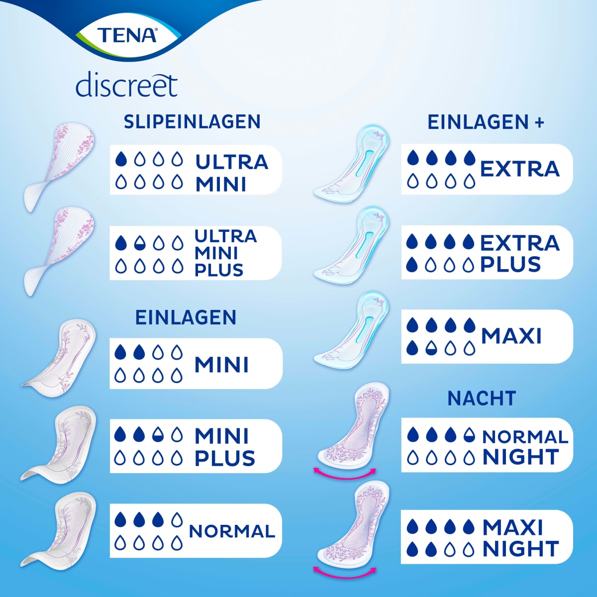 discreet Einlagen Inkontinenz Extra Plus, 8 St