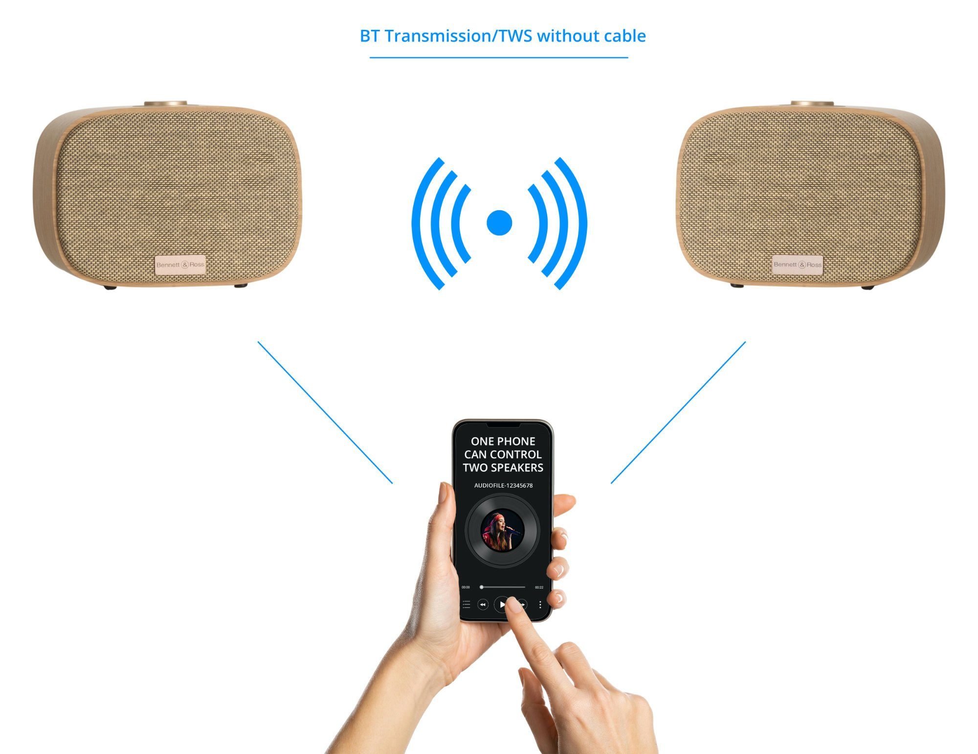 Bennett & Ross Sunderskog Bluetooth Lautsprecher Stereoanlage (60 W, Soundbox mit furniertem Holz-Gehäuse)