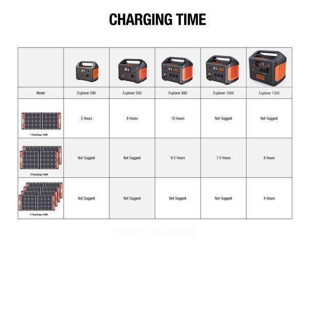 2023 Jackery 1800 Watts Continuous/3600W Peak Output Portable Solar Generator SG1500 with 4 Solar Panels