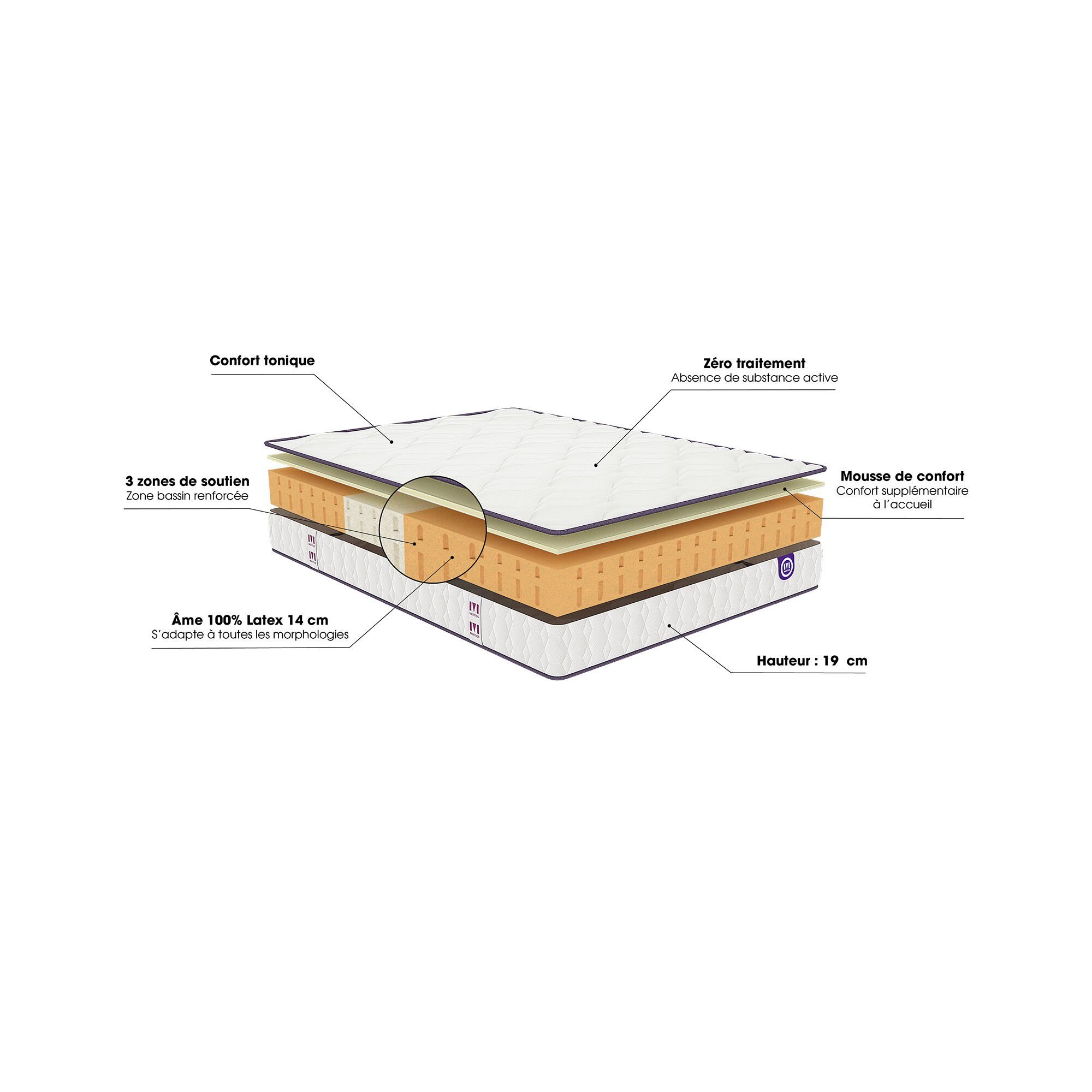 Matelas latex Mérinos 19 cm confort ferme
