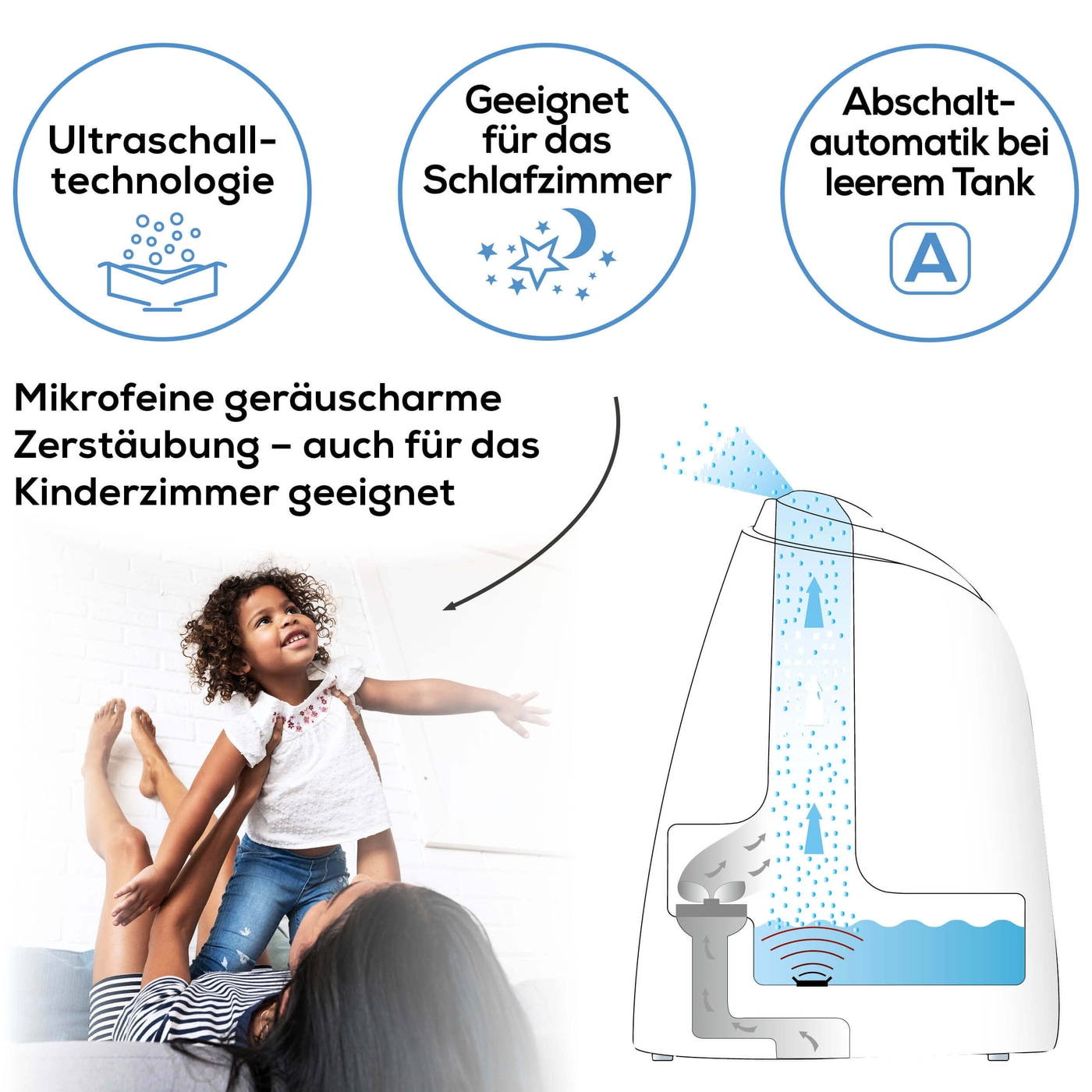 Beurer Luftbefeuchter LB 44-Stufenloser Luftbefeuchter mit abnehmbarem 2,8 l Wassertank bis 25 m²