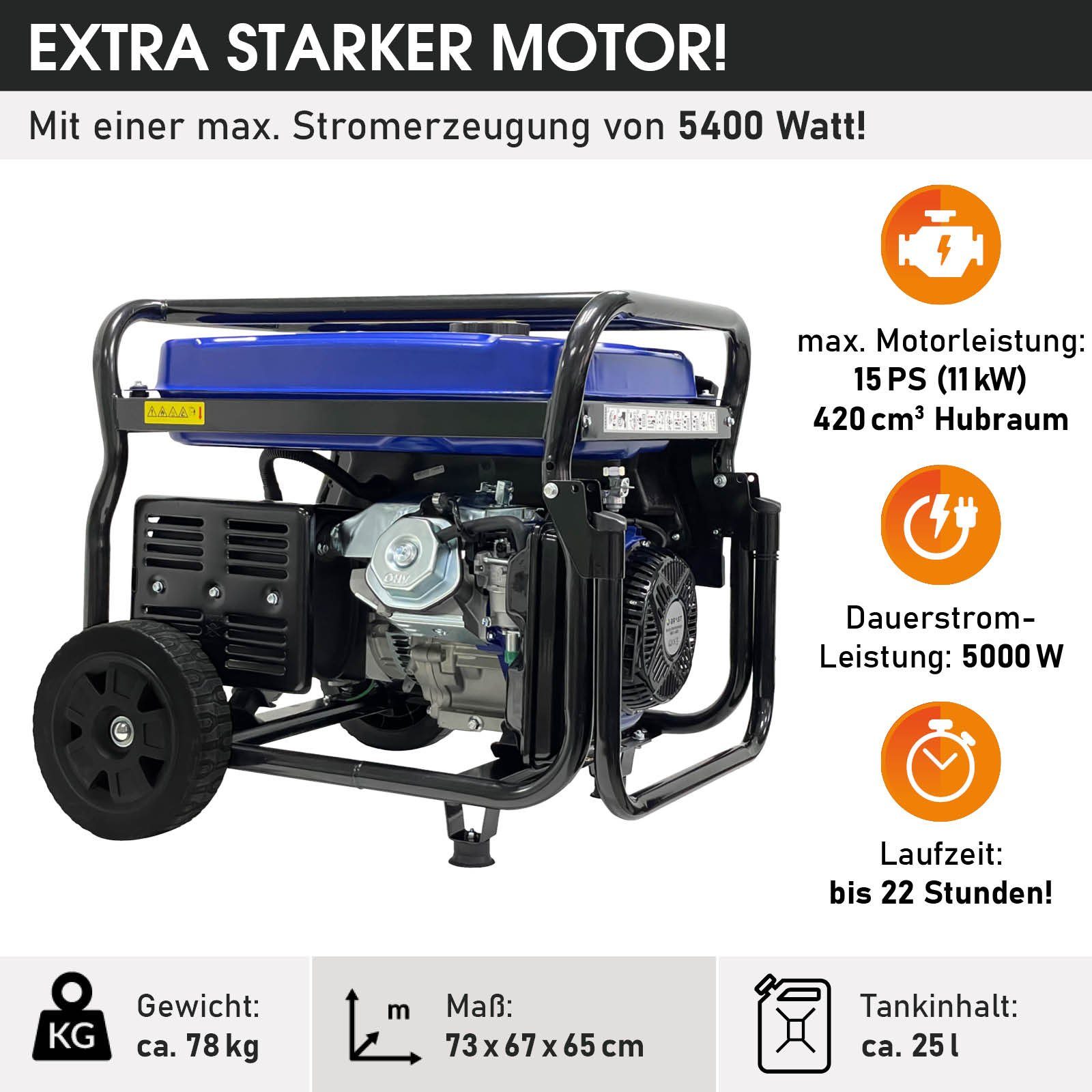 BRAST Stromerzeuger Benzin 11kW (15PS) mit 420cm³ 5000 Watt 4-Takt-Motor E-Start, (Zahlreiche Anschlüsse für flexiblen Einsatz lange), Laufzeiten bis zu 22 Stunden Generator Stromgenerator