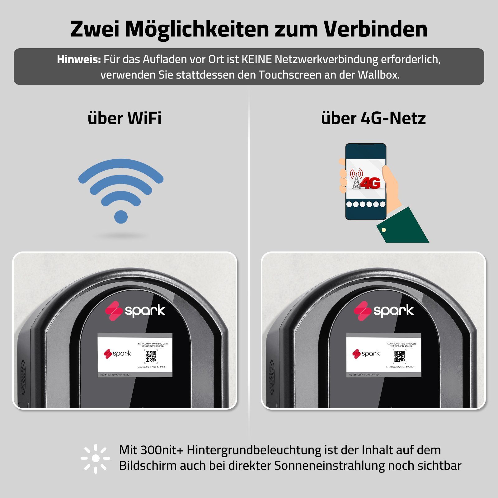 Spark stationäre Elektroauto-Ladestation (KfW) 11KW Wallbox - 5M Kabel -RFID-MID-FI-Schutz-Touchscreen-4G-WIFI, 11,00kW / 16A, 3-phasig, IP65, für Innen- und Außenbereich (Garage, Carport)