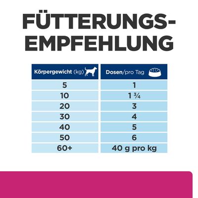Hill's Prescription Diet Gastrointestinal Biome mit Huhn