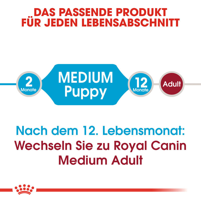 ROYAL CANIN Hundetrockenfutter ROYAL CANIN Medium Puppy 4 kg