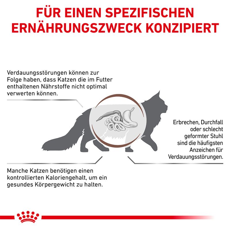 Royal Canin Veterinary Feline Gastrointestinal Moderate Calorie