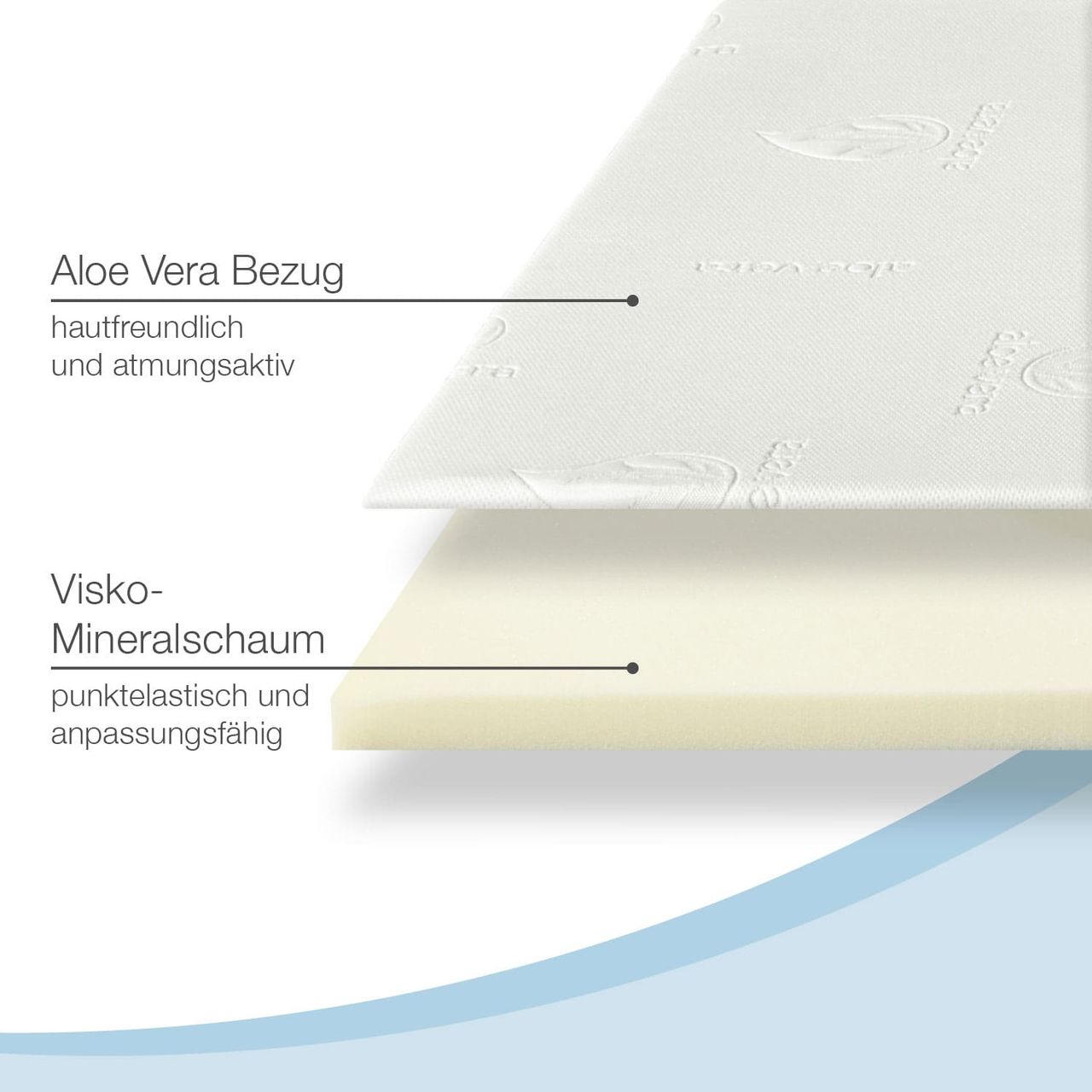 Aktivshop Bestschlaf Visko-Mineralschaum Matratzenauflage, 4 cm dick, 80x190 cm