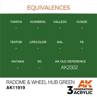 Radome & Wheel Hub Green (17 ml)